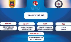 Eskişehir'de suça ve kaçak ürüne geçit yok!