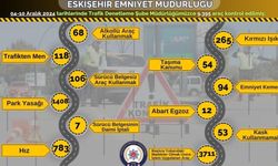 Eskişehir'de polis ekiplerinin trafik denetimleri sürüyor