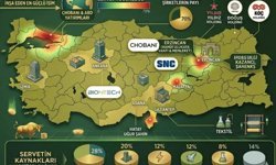 Türkiye’nin En Zengin İsimleri ve Mal Varlıkları Dudak Uçuklattı!