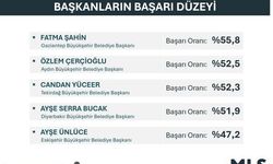 Kadın Belediye Başkanları performans anketinde Başkan Ünlüce de listede!