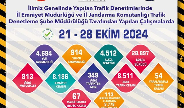 Eskişehir'de sürücüler denetimlere dikkat!