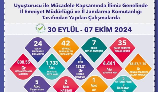 Eskişehir'de uyuşturucudan 7 kişi yakalandı