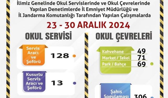 Eskişehir'de okul çevrelerinde denetim yapıldı!