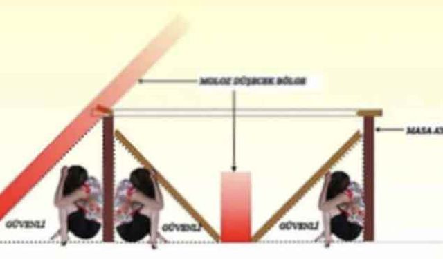 Hayat Üçgeni Nedir? Enkaz Altındaki Hayat Kurtarma Sürecini Nasıl Etkiliyor?