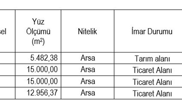 Eskişehir SGK’dan yatırım fırsatı: 4 taşınmaz satışta!