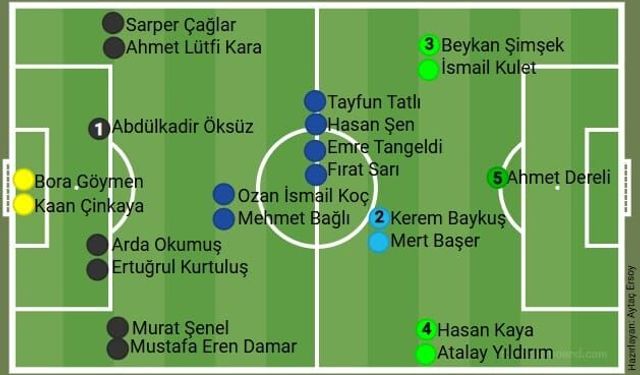 Eskişehirspor'da yeni sezon öncesi kadroda son tablo!