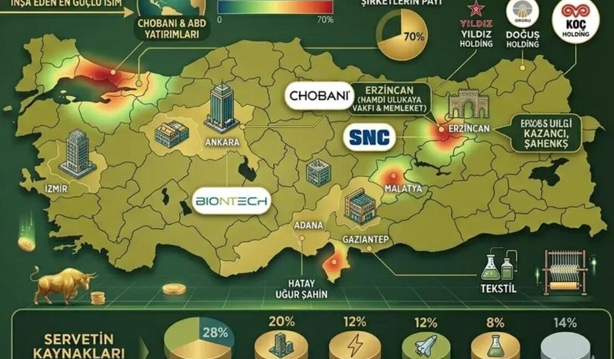 Türkiye’nin En Zengin İsimleri ve Mal Varlıkları Dudak Uçuklattı!